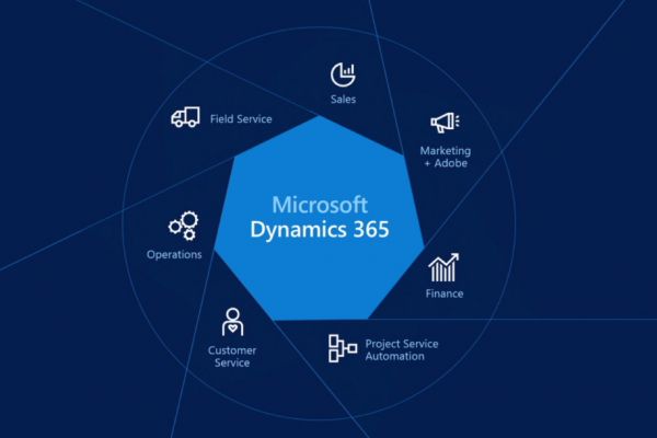 Microsoft Dynamics 365 là gì? Tổng hợp những điều cần biết